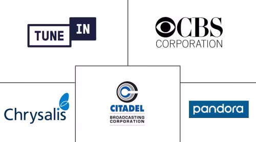 Internet Radio Market Major Players