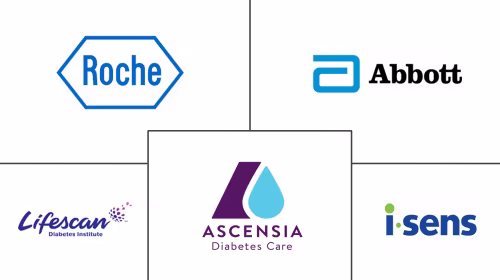 Russia Self-monitoring Blood Glucose Devices Market Major Players