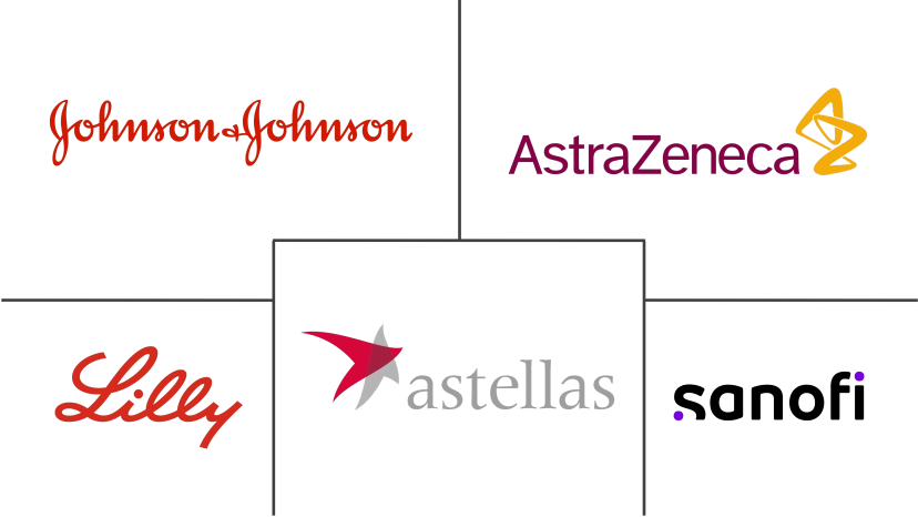 Major players in Italy Oral Anti-Diabetic Drug industry