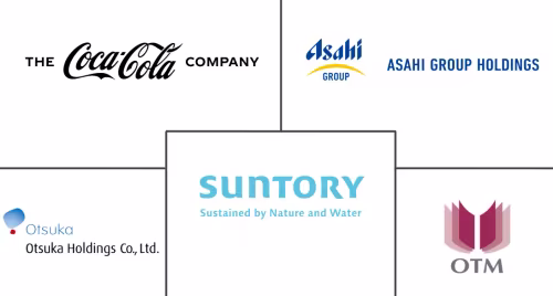 Japan Sports Drink Market Major Players