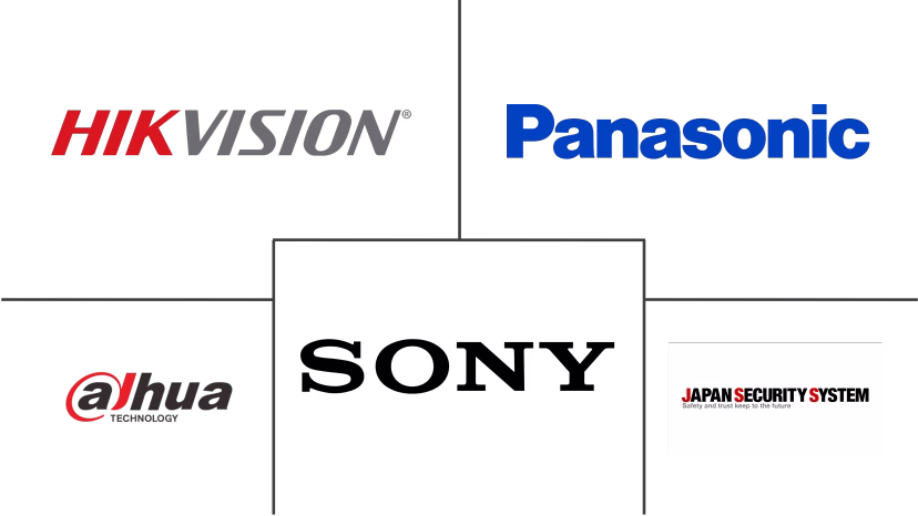 Major players in Japan Surveillance IP Cameras industry