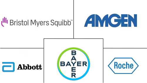 Kidney Cancer Therapeutics and Diagnostics Market Major Players