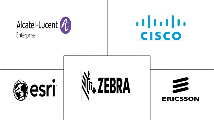 Major players in KSA Location-based Services industry