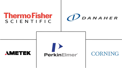 Label-Free Detection (LFD) Market Major Players