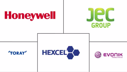 Laminar Composites Market Major Players