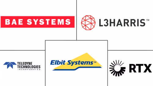Land-based Military Electro-Optical and Infrared Systems Market Major Players
