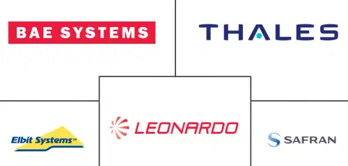 Land-based Situational Awareness Systems Market Major Players