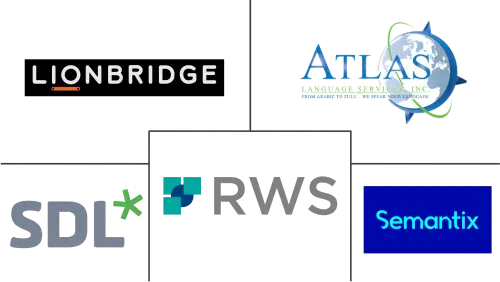 Language Services Market Major Players