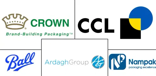 South America Beer Cans Market Major Players