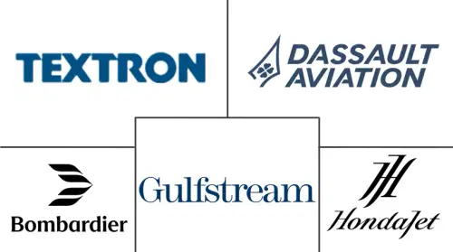 Latin America Business Jet Market Major Players