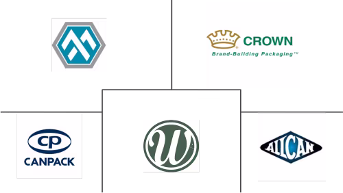 Latin America Canned Food Packaging Market Major Players