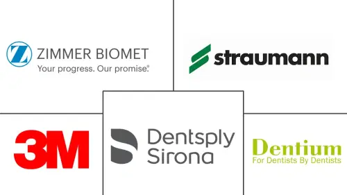 Latin America Dental Devices Market Major Players