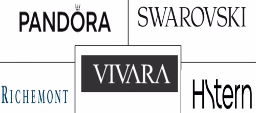 Latin America Jewelry Market Major Players