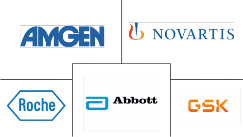 Latin America Melanoma Diagnostics and Therapeutics Market Major Players