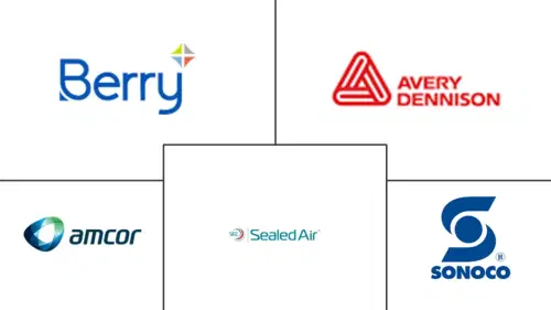 LA Packaging Automation Market Major Players