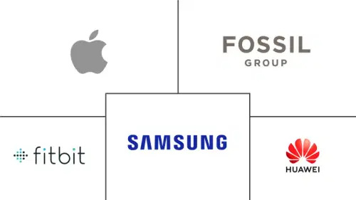 LA Smartwatch Market Major Players