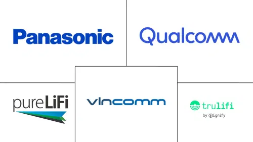 US Li-Fi Market Major Players