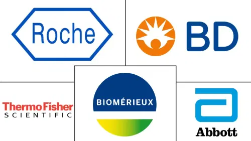 Life Science Reagents Market Major Players