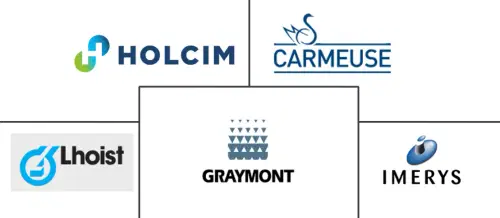 Limestone Market Major Players