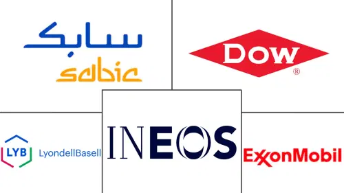 Linear Low-Density Polyethylene (LLDPE) Market Major Players