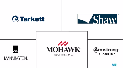 Luxury Vinyl Tile Floor Covering Market Major Players