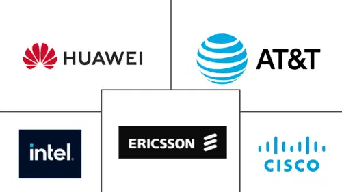 M2M Connections Market Major Players