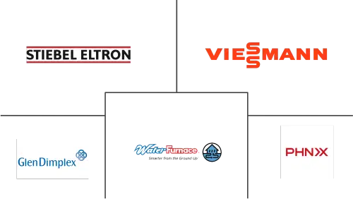 Malaysia Heat Pump Market Major Players