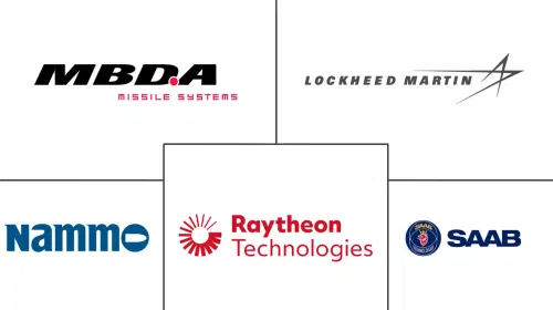 Man-Portable Anti-Armor Weapons Market Major Players