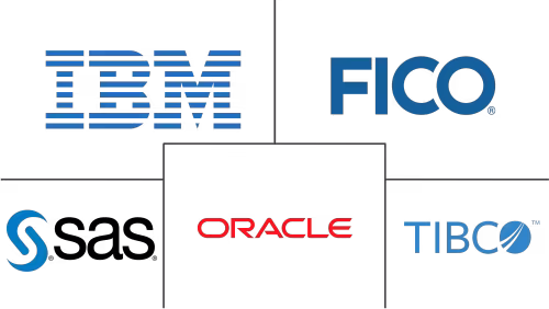 Management Decision Market Major Players