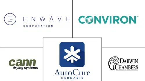 Marijuana Drying And Curing Equipment Market Major Players