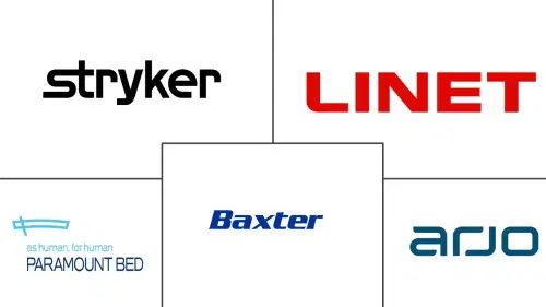 Medical Beds Market Major Players