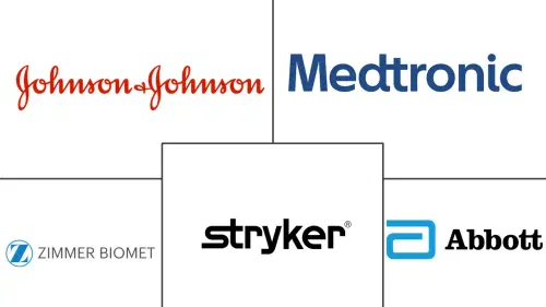 Medical Biomimetics Market Major Players