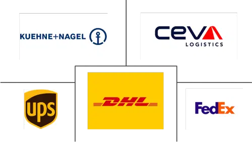 Medical Devices And Equipment Logistics Market Major Players