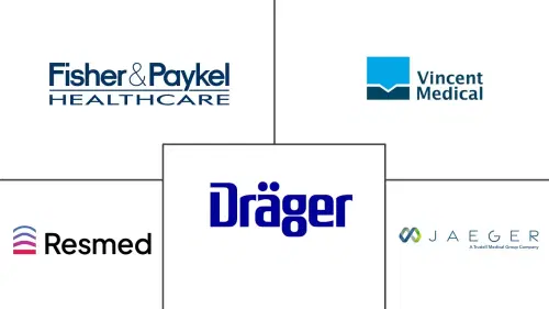 Medical Humidifier Market Major Players