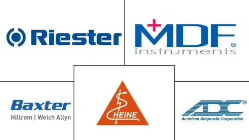 Medical Penlights Market Major Players