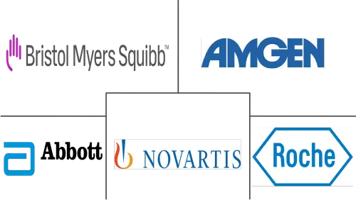 Global Melanoma Diagnostics and Therapeutics Market Major Players