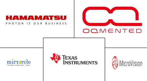 MEMS Mirrors Market Major Players