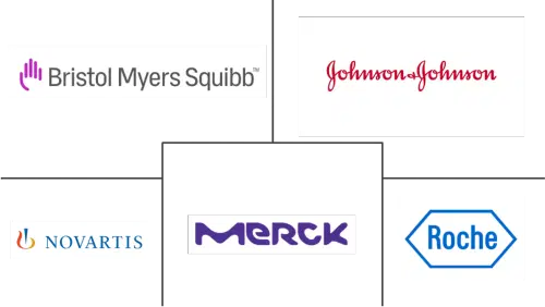 Metastatic Cancer Treatment Market Major Players