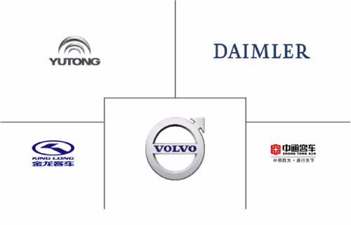 Mexico Automotive Electric Bus Market Major Players