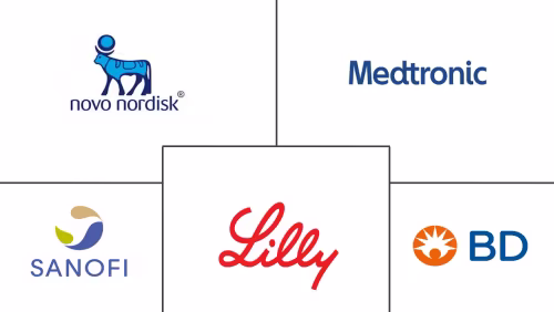 Mexico Insulin Drugs And Delivery Devices Market Major Players