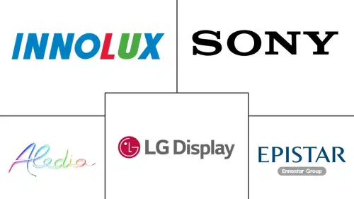 Micro LED Market Major Players