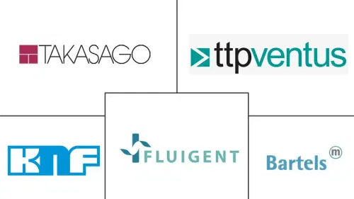 Micro-pumps Market Major Players