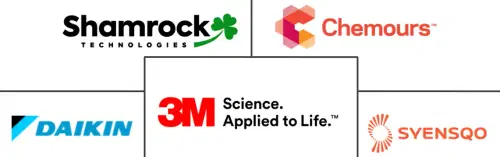 Micronized PTFE Market Major Players