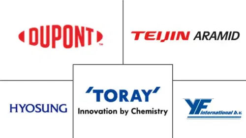 Middle East And Africa Aramid Fiber Market Major Players