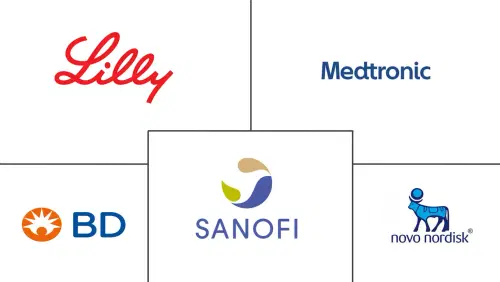 Middle East And Africa Insulin Delivery Devices Market Major Players