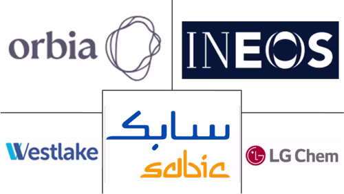 Middle East And Africa Polyvinyl Chloride (PVC) Market Major Players