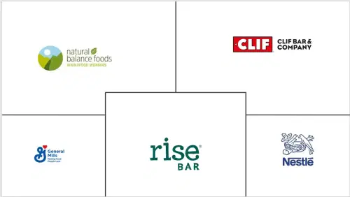 Middle-East & Africa Cereal Bar Market Major Players