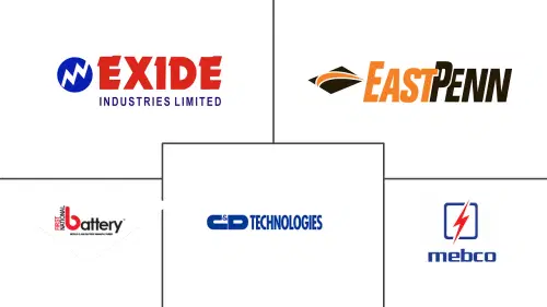 Middle-East Electric Vehicle Battery Market Major Players