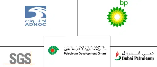 Middle-East Enhanced Oil Recovery Market Major Players