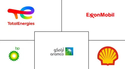 Middle East Natural Gas Market Major Players